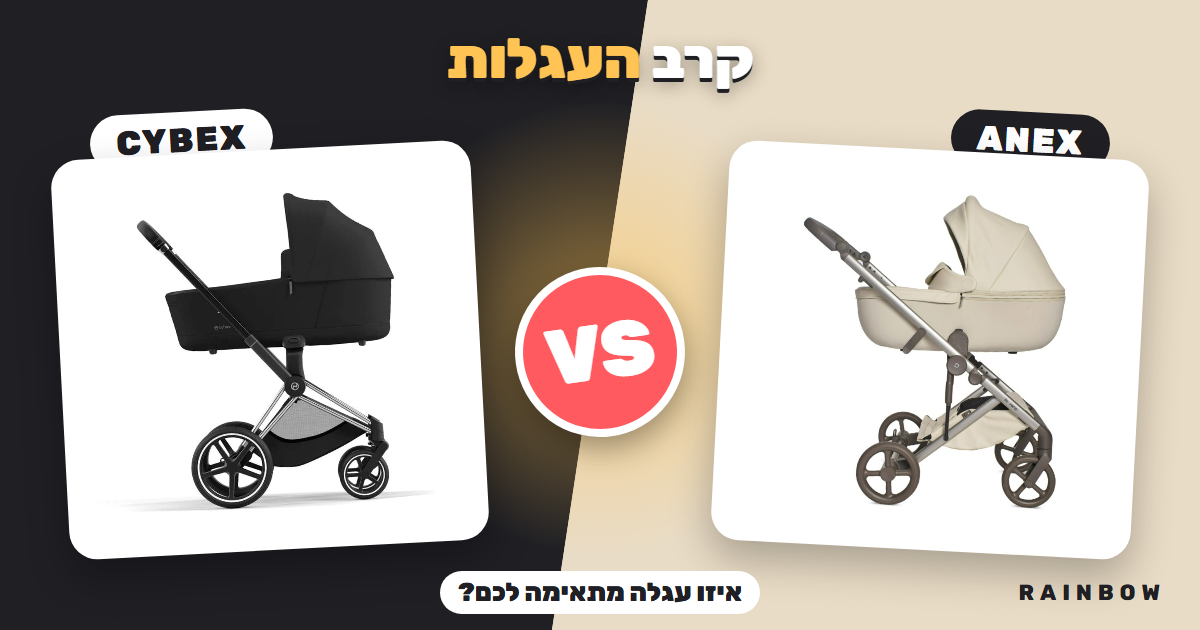 ANEX מול CYBEX – קרב העגלות