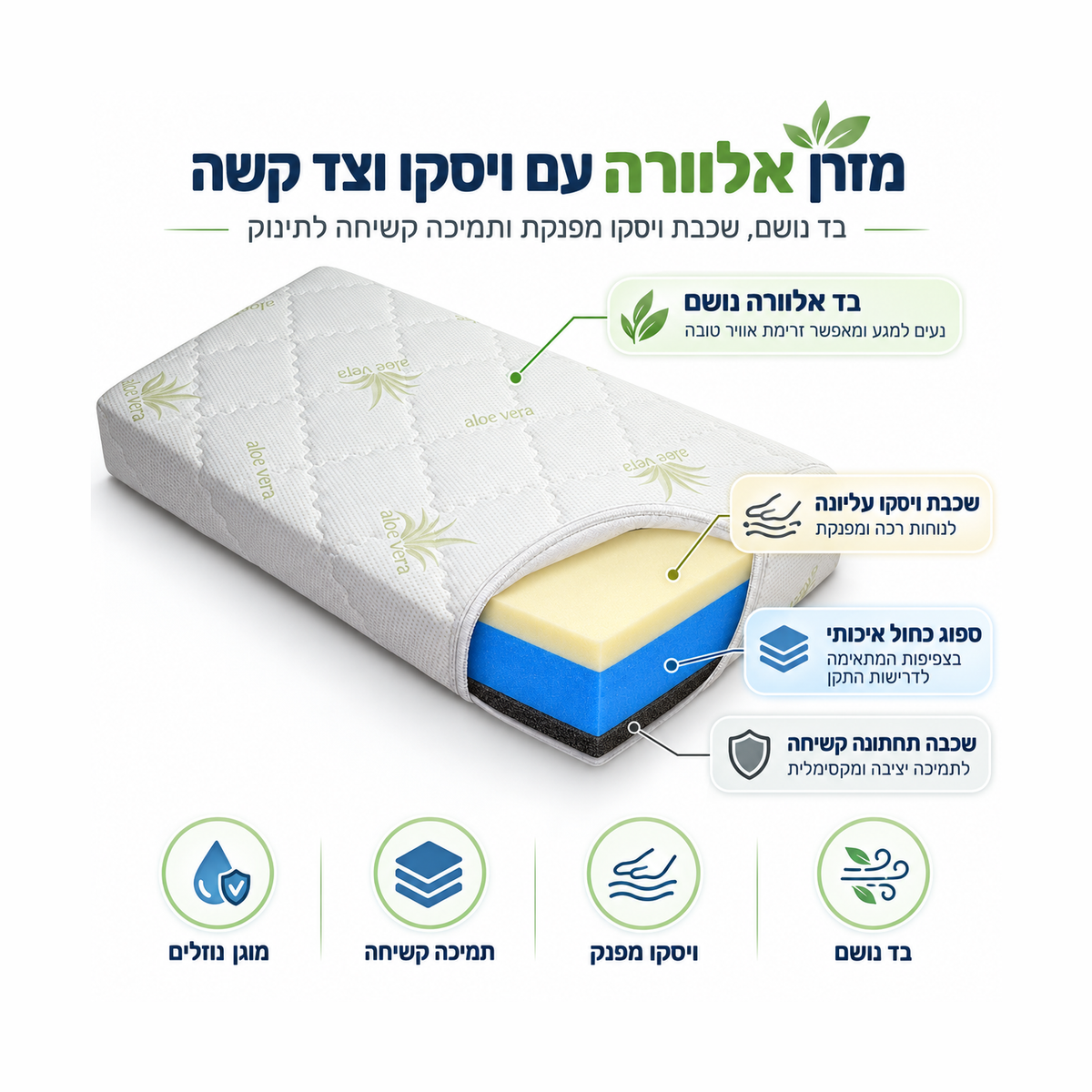 מזרן אלוורה טריפל ויסקו 66×128