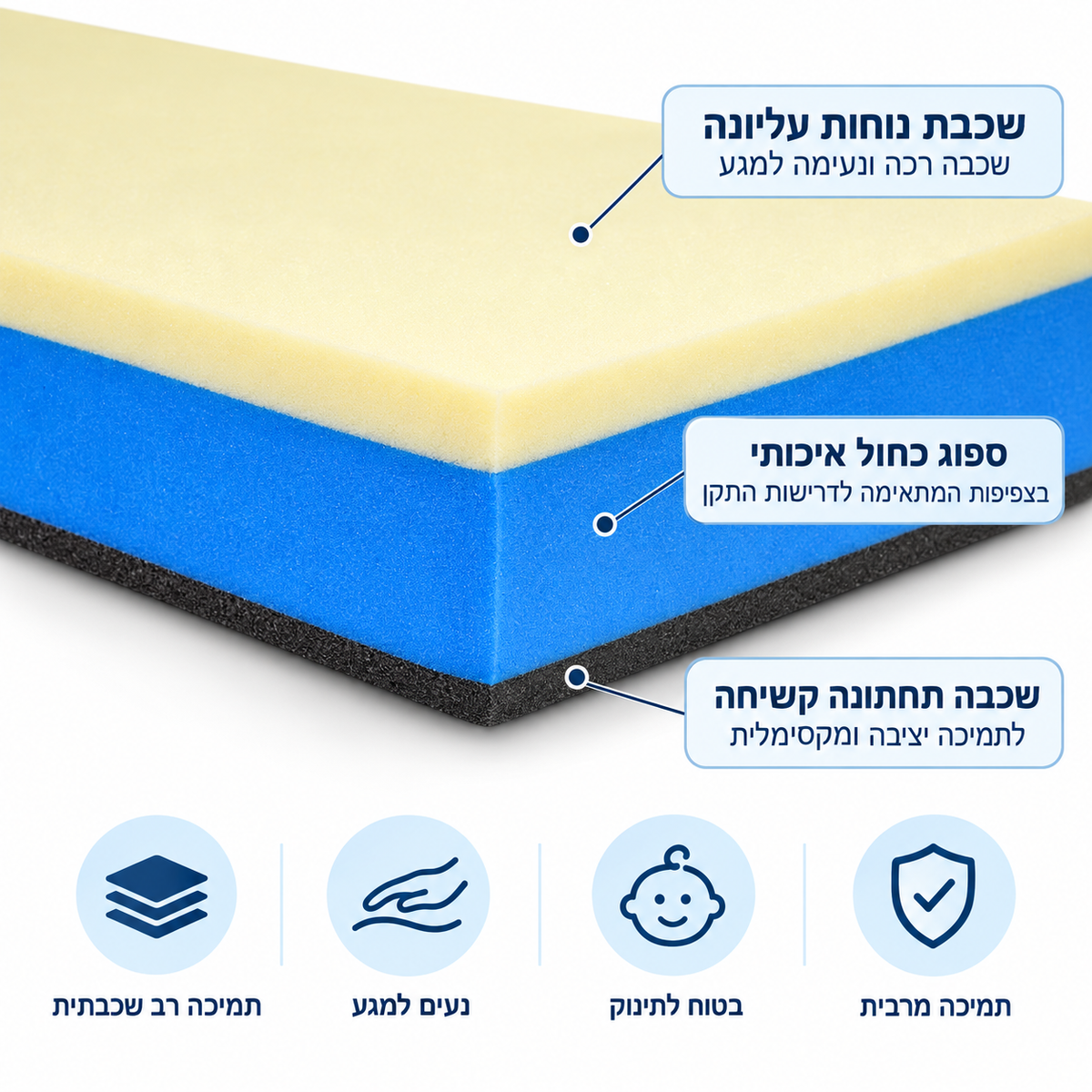 מזרן אלוורה – צד קשיח